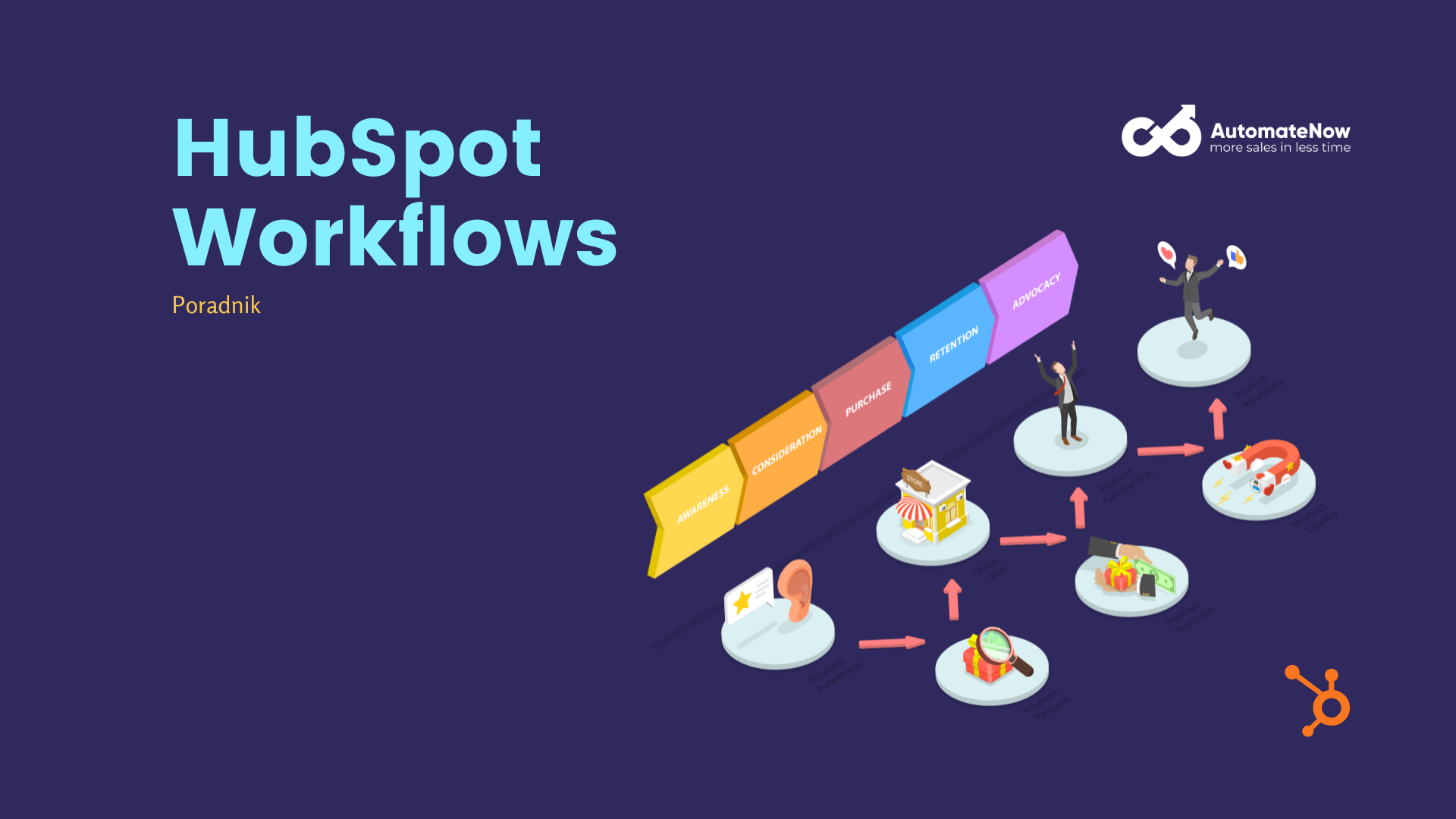 Jak Zacząć Pracę z Workflow w HubSpot: Przewodnik dla Początkujących-featured-image
