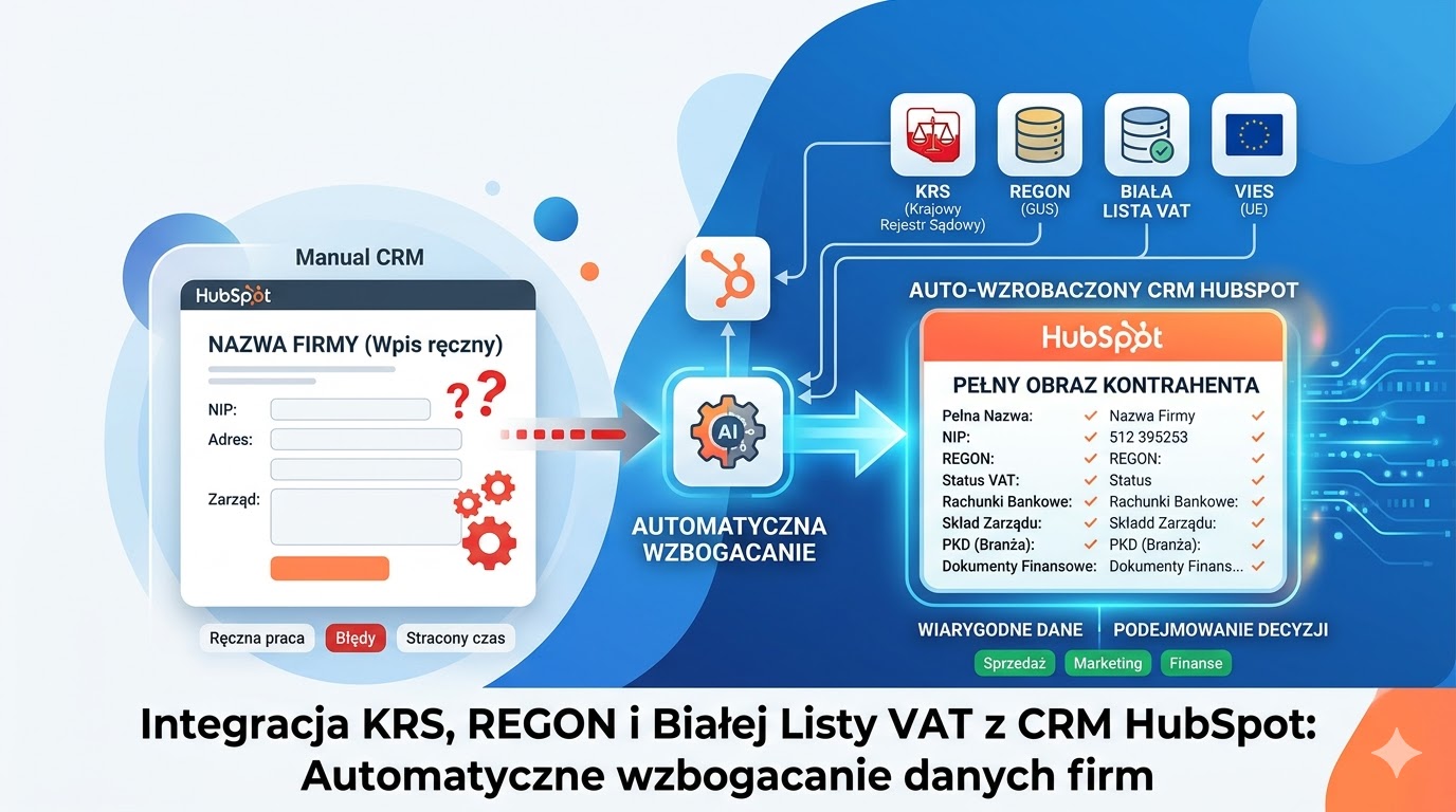 Jak automatycznie weryfikować firmy w Polsce (KRS, REGON, VAT) w HubSpot-featured-image